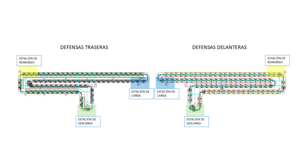 Layout conveyors aéreos de defensas en EEUU