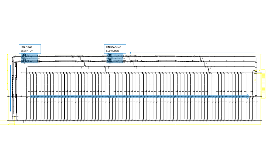 Layout of an Overhead Warehouse for Bumpers in the USA