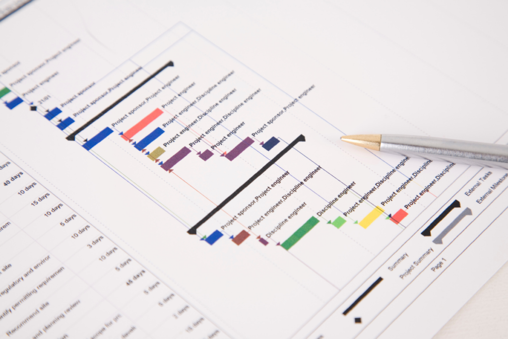 Diagrama de Gantt