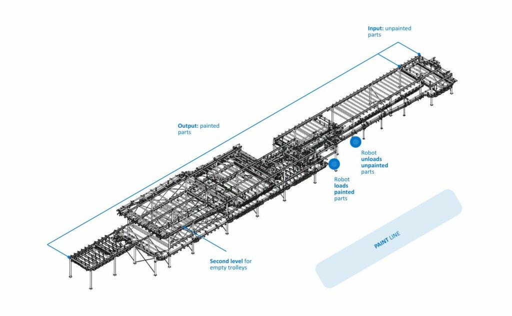 Automated overhead storage system layout at FORVIA Wałbrzych