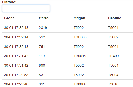 movement table in esyair software